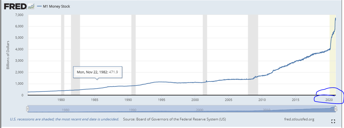 m1 Money supply.PNG